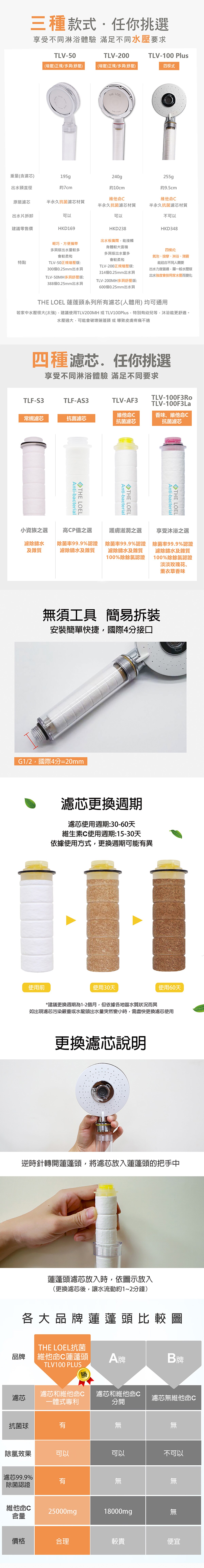 The LOEL TLV-200 (1蓮蓬頭+1抗菌維C濾芯) 正規增壓版韓國蓮蓬頭過濾花灑